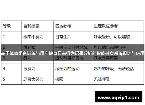 基于体育组合训练与用户健身日志行为记录分析的智能健身系统设计与应用